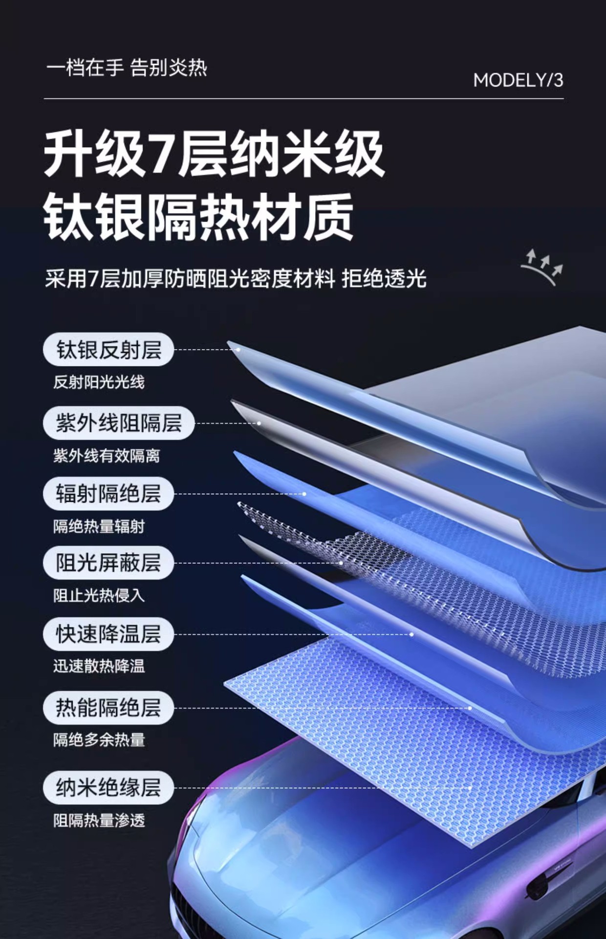 Suitable for Tesla Y 3 Yl Special Front Sunshade Double-Layer Opaque One Black and One Silver Sun Protection Sunshade