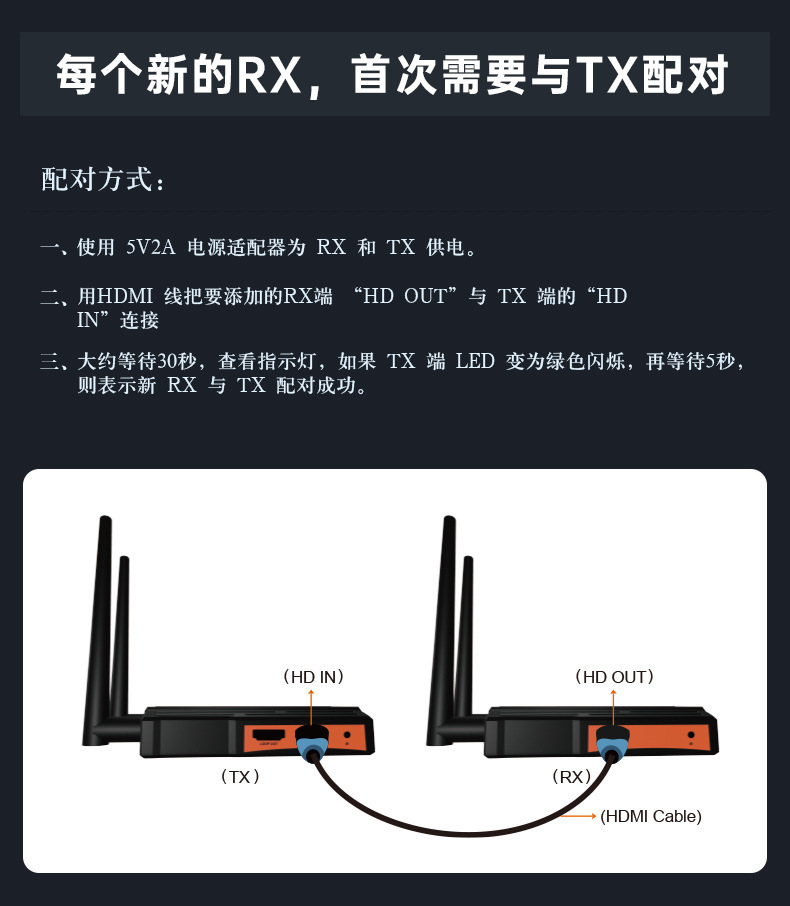 Kablosuz HDMI Ekran Yansıtma Cihazı Yüksek Çözünürlüklü Ses İletim Uzatıcı 250 Metre Kablosuz Görüntü Aktarım Desteği Bir Verici Dört Alıcı
