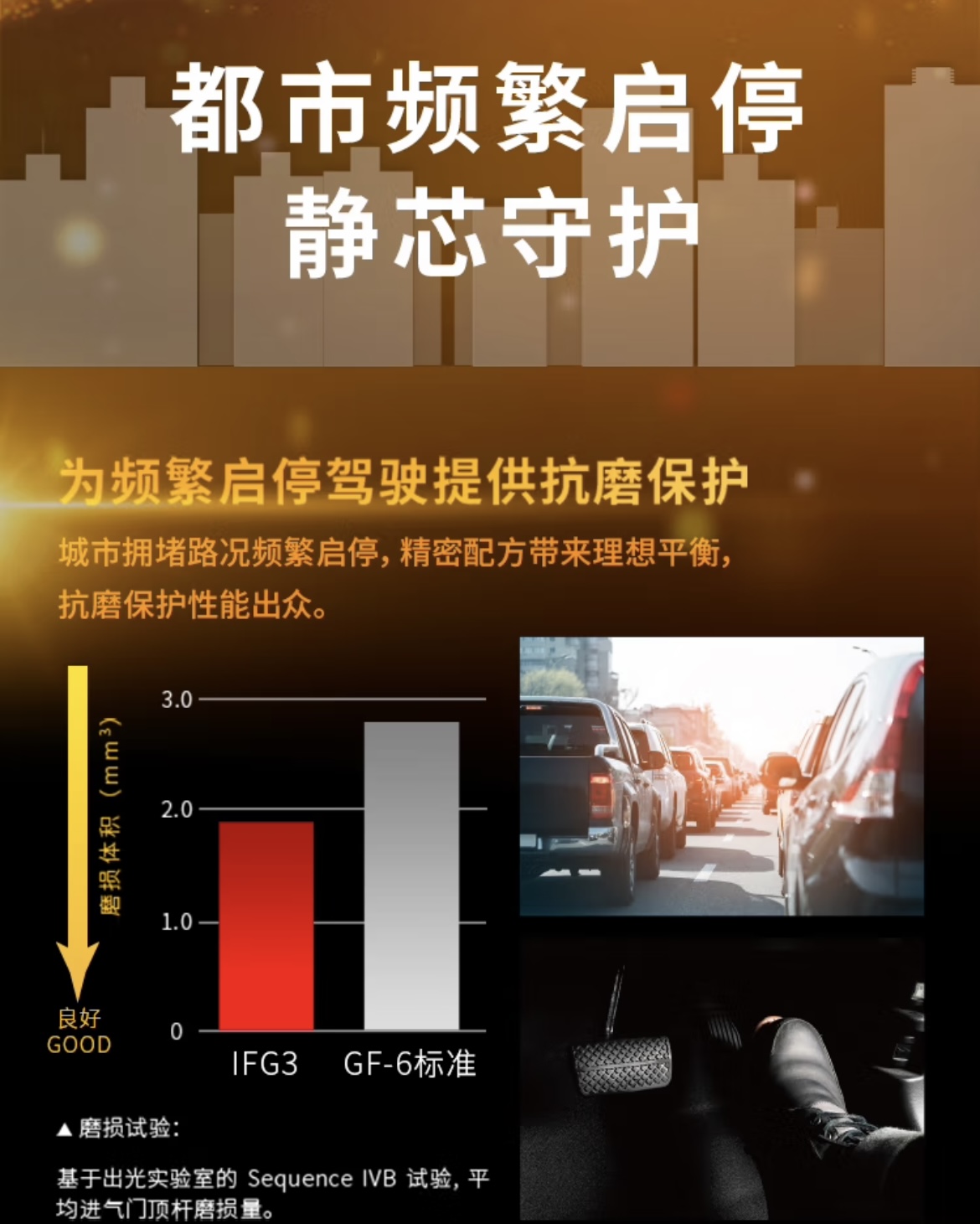 Engine Oil Ifg3 0W20 Fully Synthetic Engine Oil All-Season Universal Gasoline Engine Oil Engine Lubricant Sp Japanese Style
