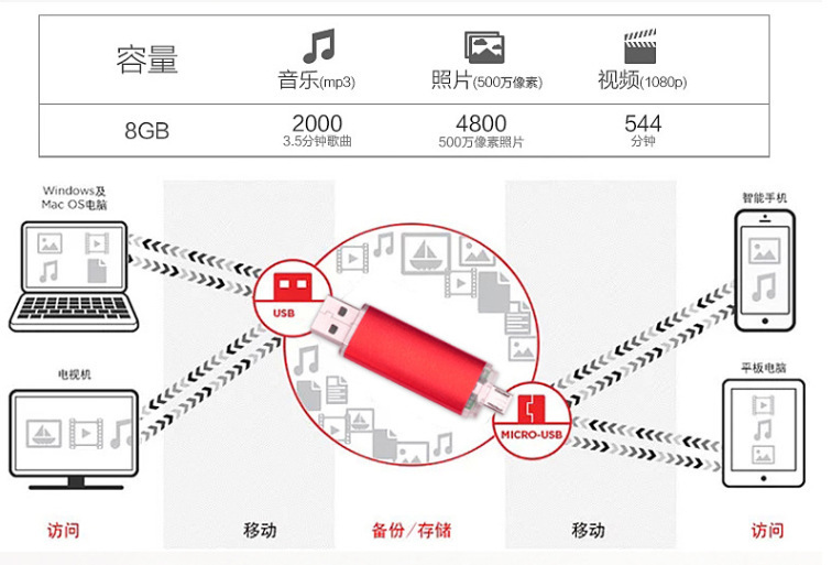 超薄无线键盘土豪金鼠标手机U盘笔移动电源5件套商务礼品实用礼品详情53