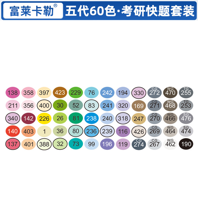 Cinco generaciones de exámenes de ingreso de posgrado 60 colores