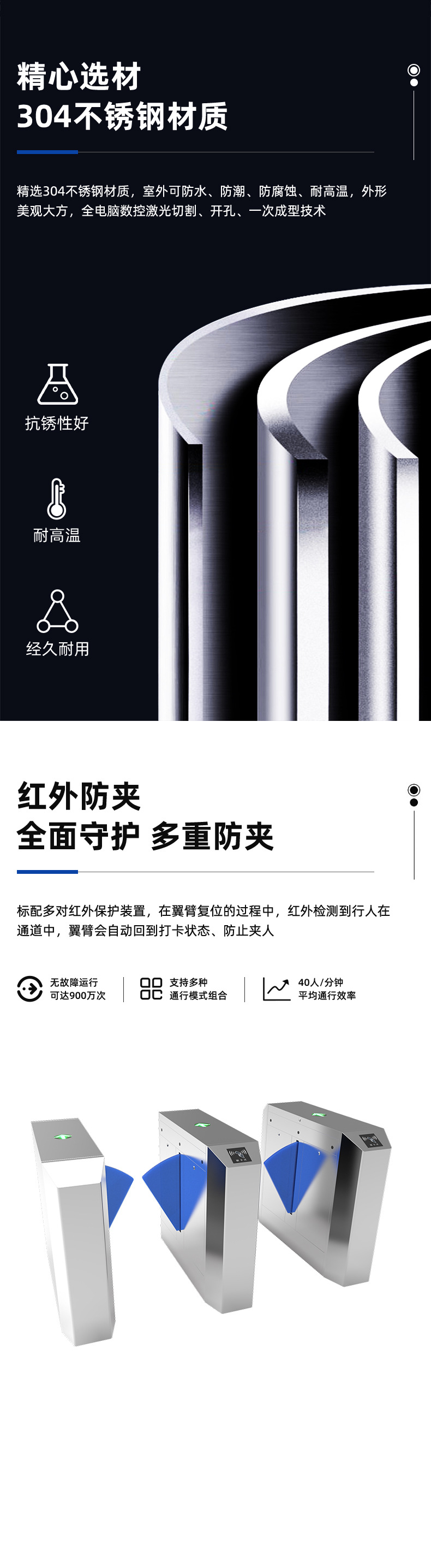 斜面八角翼闸详情图_03