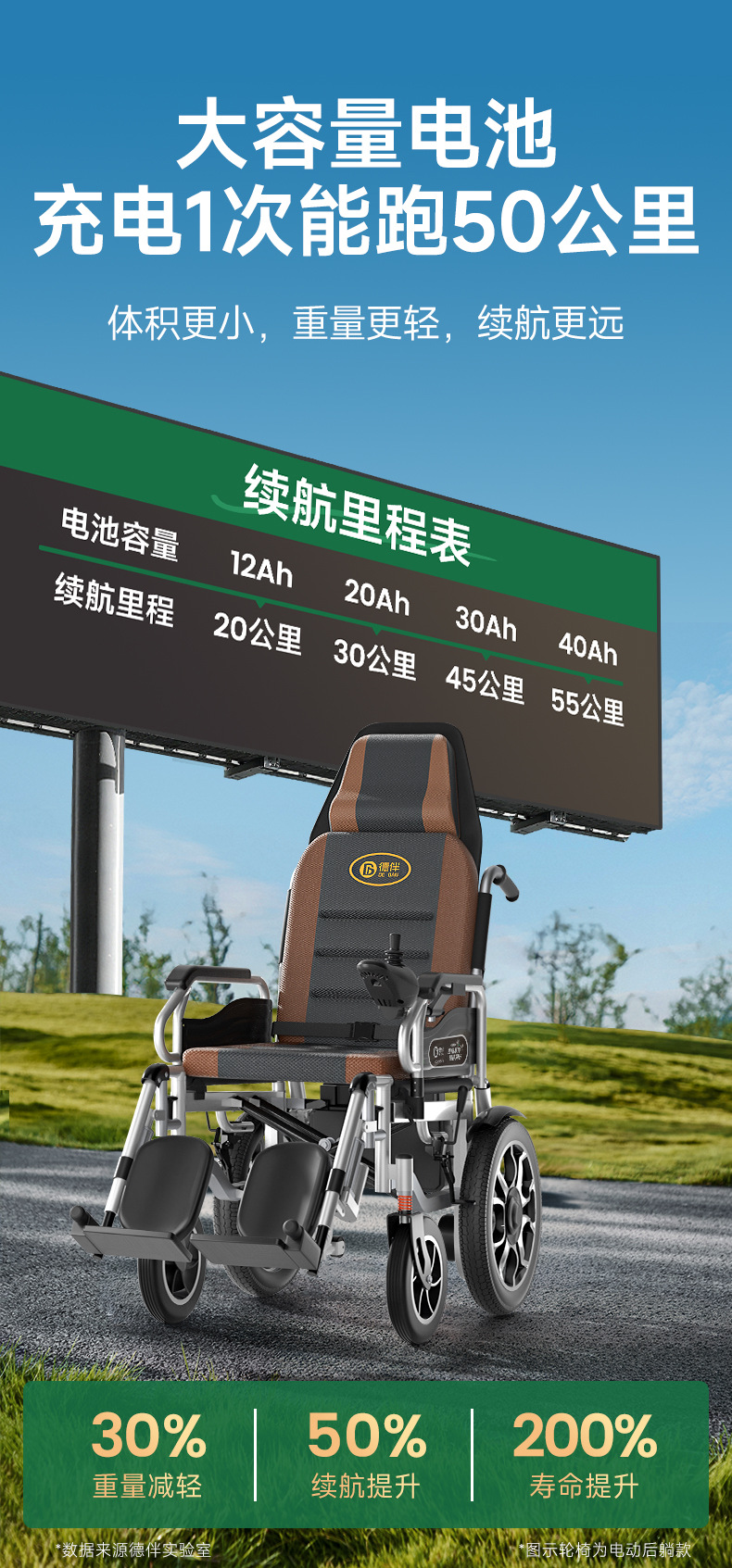 Deban electric wheelchair is an intelligent, fully automatic, portable, foldable, reclining mobility aid for the elderly and disabled