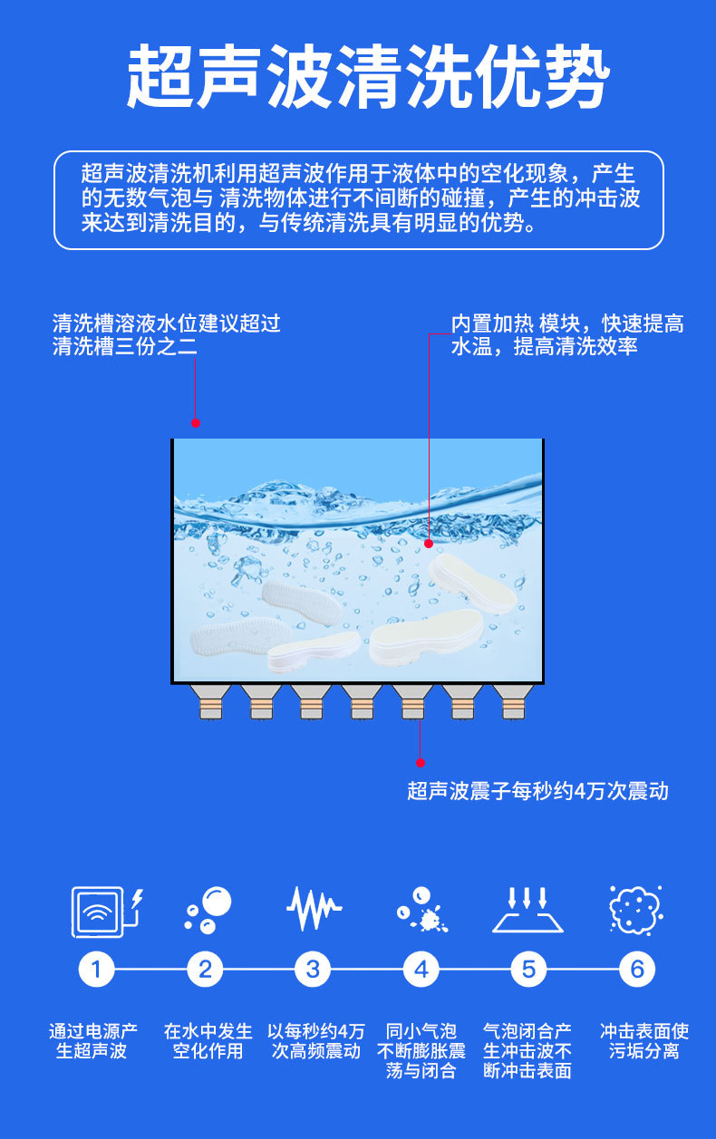 超声波清洗烘干线带转弯功能_05