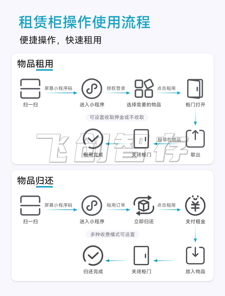 智能租赁柜210915新系统_08.jpg