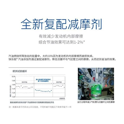 German Basf Keropur Happy Motor gasoline additive