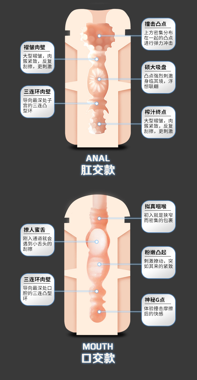 Âm Đạo Giả Không Rung Wave