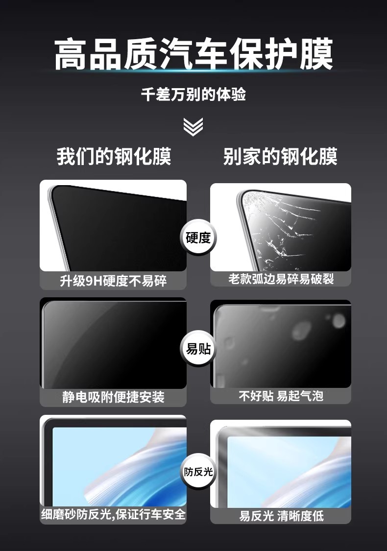 Suitable for Denza N8L Central Control Navigation Screen Tempered Film, Car Interior Accessories, and Modification Parts