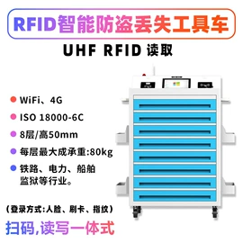 射频卡;IC卡;门禁读卡器