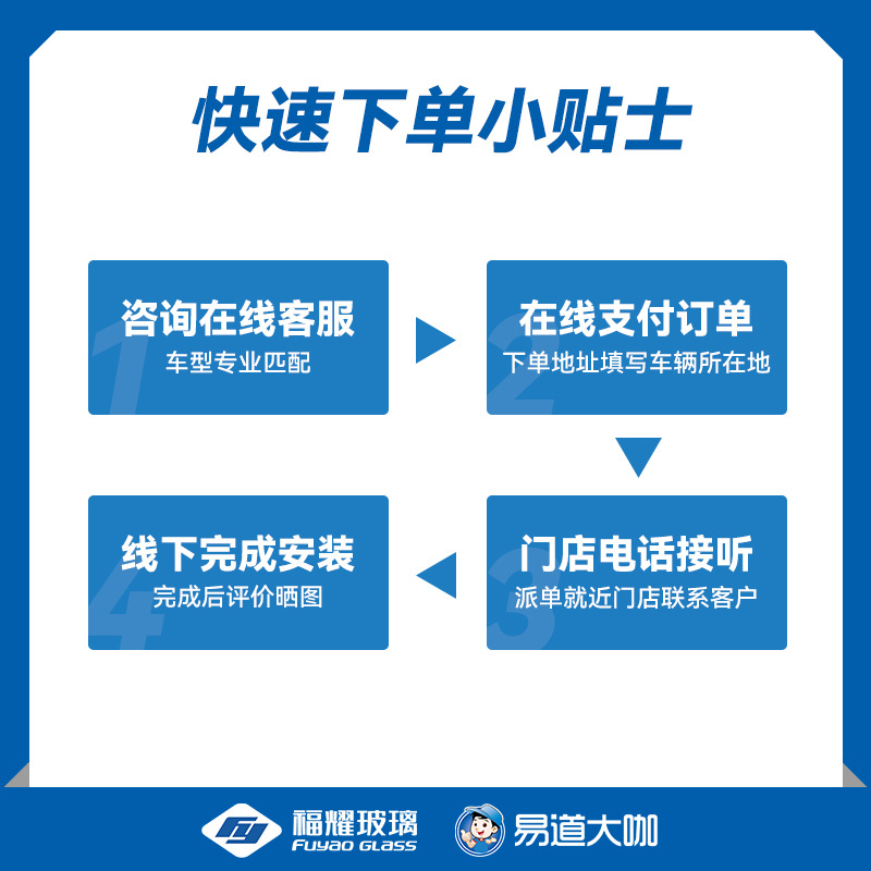 Автомобильное ветровое стекло Fuyao