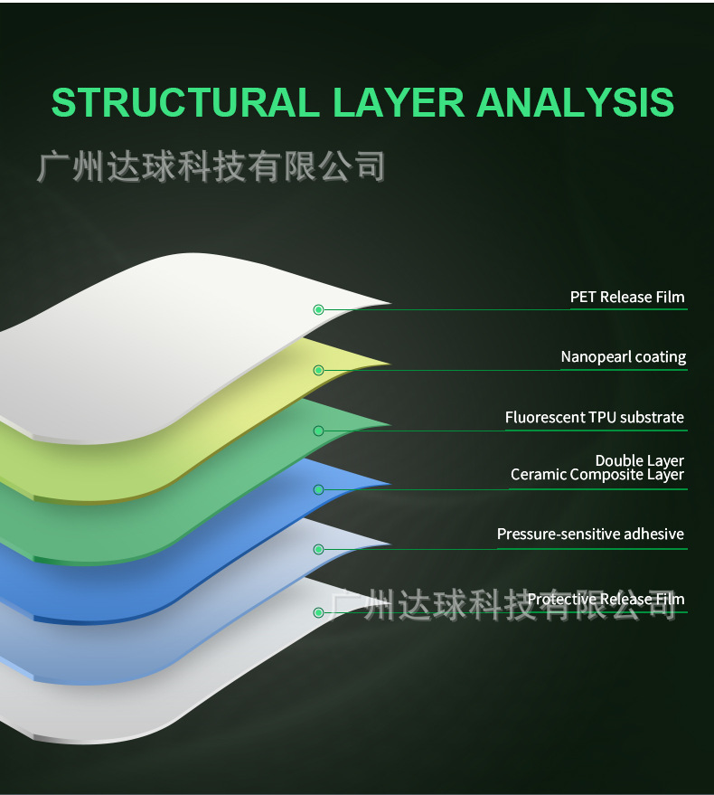 Tpu Color-Changing Film, Luminous Film, Color-Changing and Glowing Car Paint Protection Film, Tpu Transparent Car Body Film, Ppf Fluorescent Film