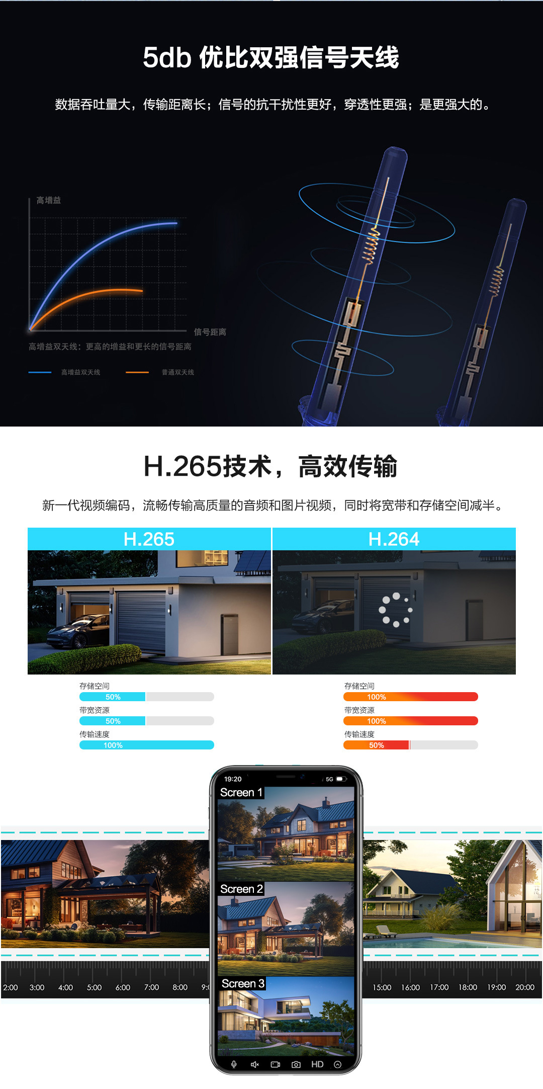 监控摄像头 夜视