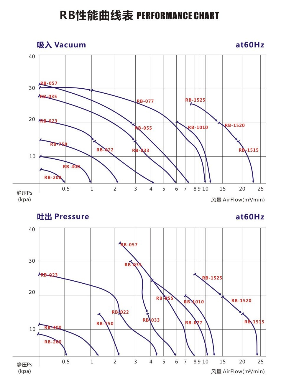 RB环形高压风机批发 工业环形高压风机 吹吸两用耐高温气泵