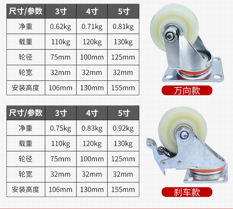 中型工业白尼龙脚轮_04