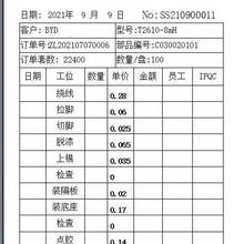 生产追踪 生产进度 生产扫码 生产计件 计件工资管理软件