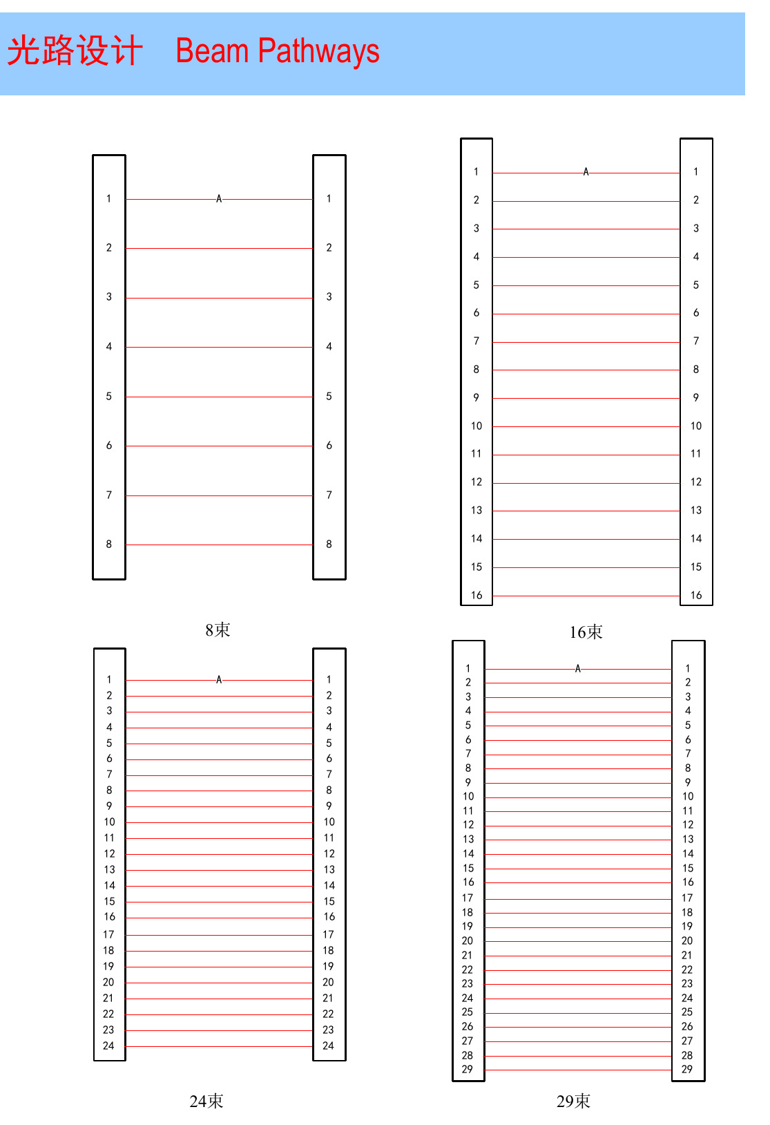 工业门样本技术参数v3-21 拷贝