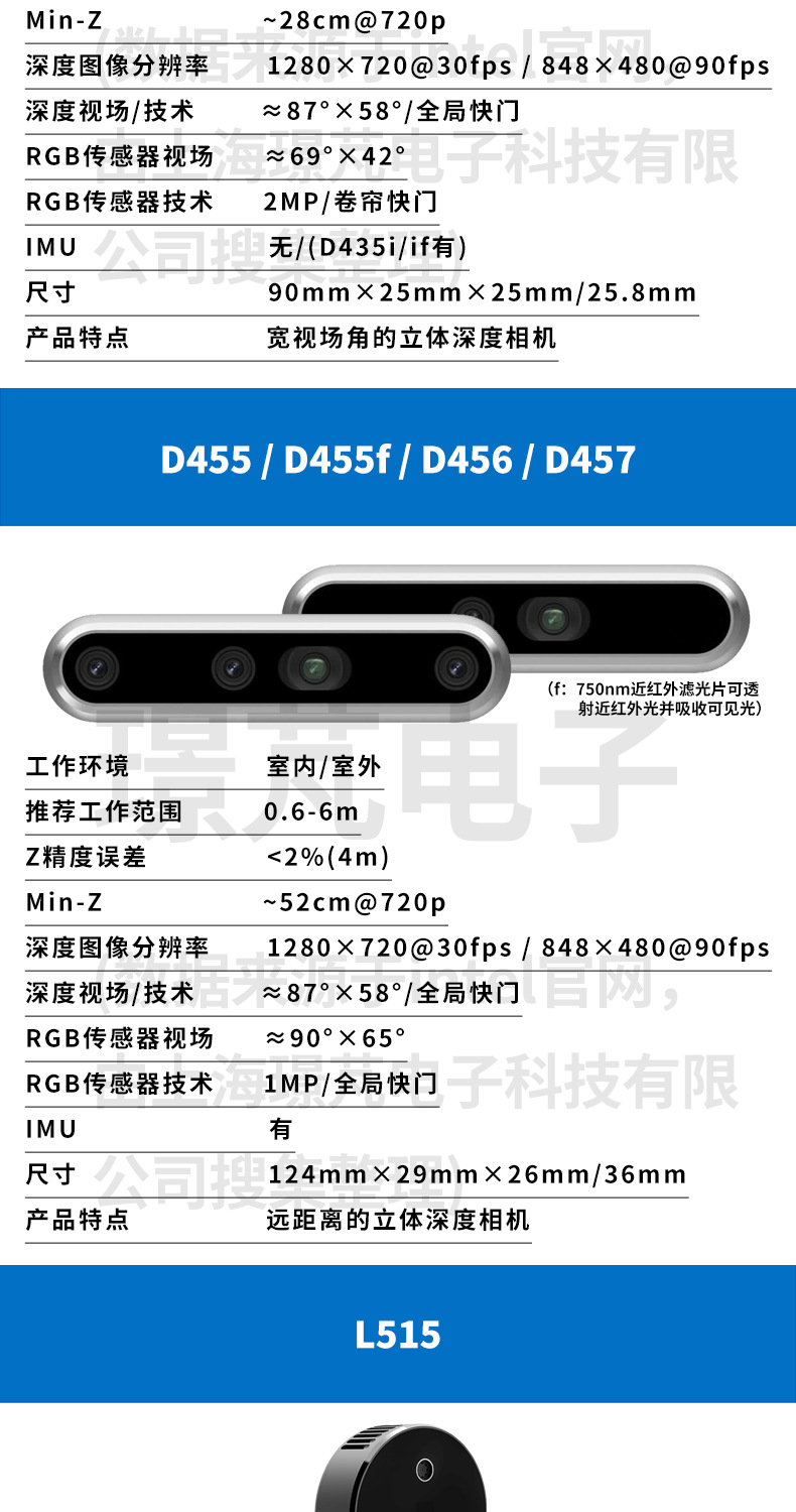 Intel/英特尔RealSense D456深度双目相机3D扫描避障D455升级IP65-阿里巴巴