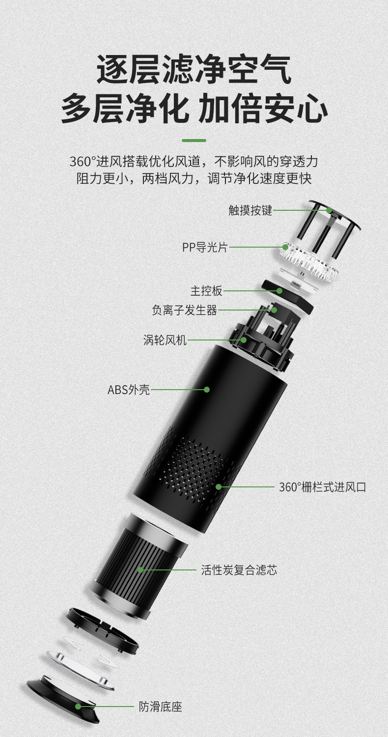 Car-Mounted Purifier with Negative Ions, Fresh and Silent, In-Car Odor Removal Air Purifier, Removes Formaldehyde and Freshens the Air