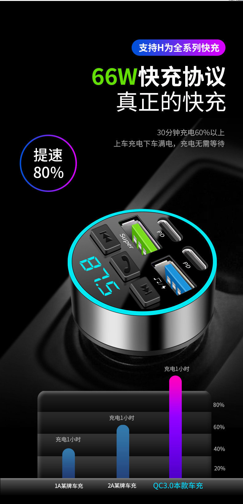 Car Bluetooth Receiver, Lossless Sound Quality, Mp3 Player, Cigarette Lighter Adapter, Car Charger, Super Fast Charging