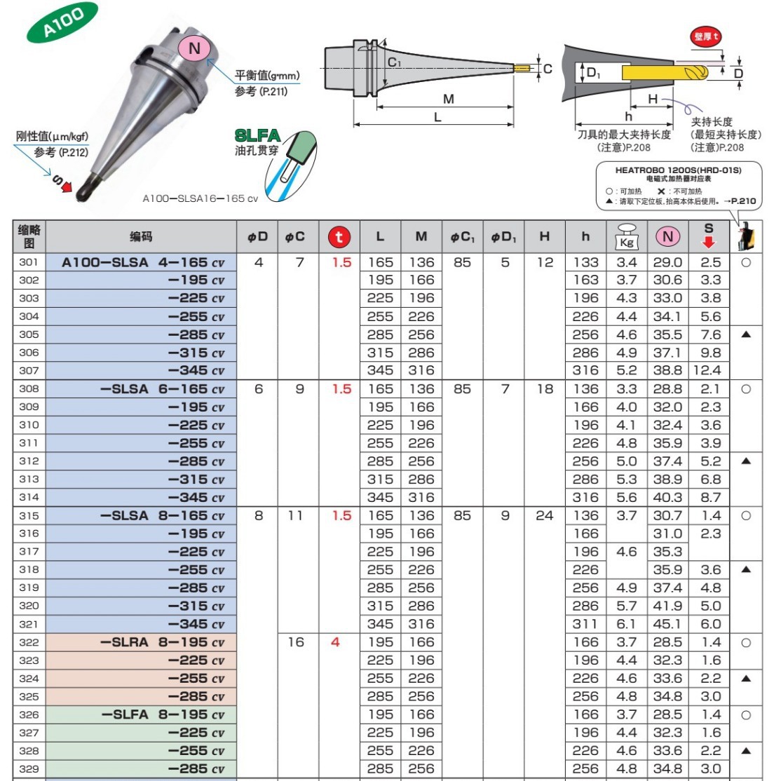 日本MST刀柄烧结刀柄A100-SLSA4-225cv日本MST热缩刀柄