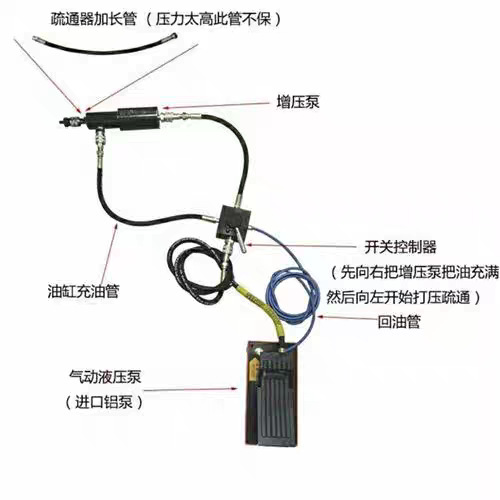新型超高圧バターノズル疎通器バターノズル疎通神器600MPa高圧一砲通|undefined
