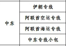 伊朗专线阿联酋空运专线中东专线小包国际快递物流阿联酋海运