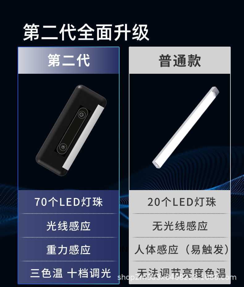 Solar-Powered Car Trunk Light Sensor, Universal for Suvs and Business Vehicles, Non-Damaging, No-Wiring Solar Trunk Light