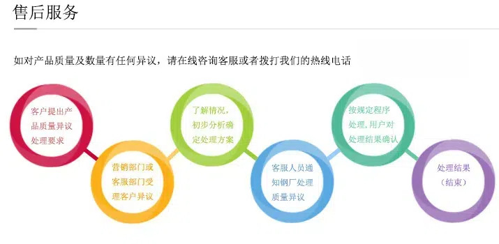 售后服务