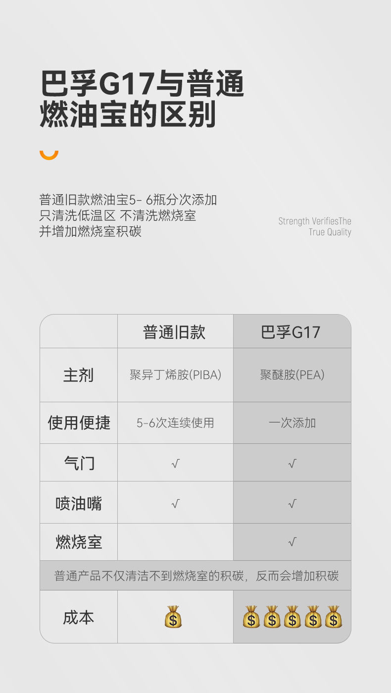65ml Upgraded Fuel Additive Gasoline Additive for Cars, Fuel-Saving Additive, Carbon Deposit Cleaning Engine Additive