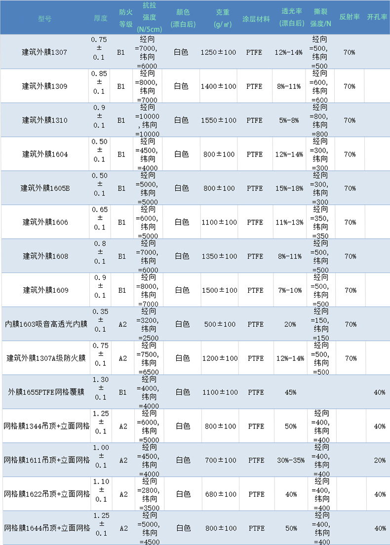 Membrane material parameter table picture.jpg