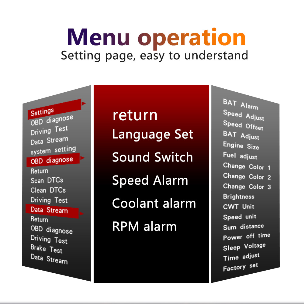 Weiying C1 Head-Up Display Car Hud Car Obd Multi-Function Projector High-Definition Universal Head-Up Display