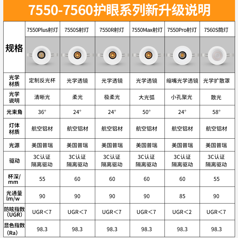 ?눈 보호 스포트라이트 작은 언덕 LED 천장 램프 내장 가정용 DOWNLIGHT COB 거실 UNHOSTED 램프 75