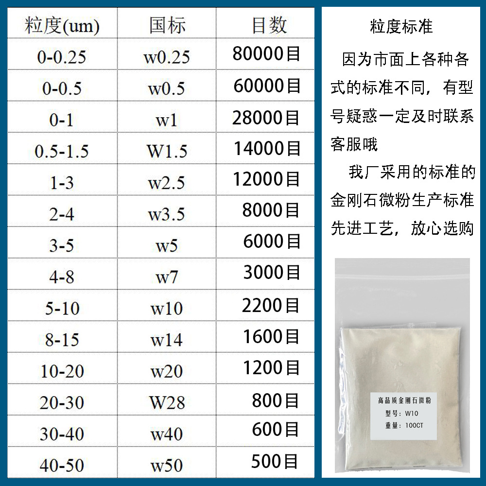 粒度表