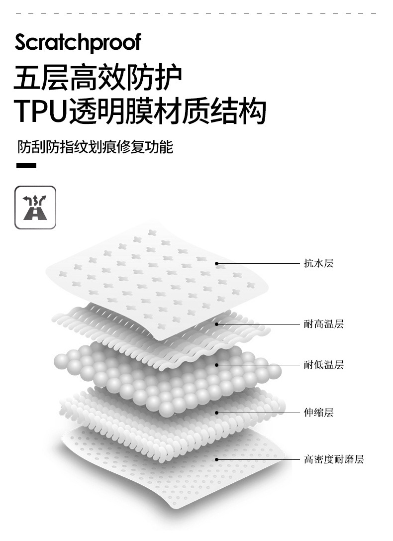 Suitable for Geely Jiaji Borui Emgrand Glgs Xingyue Interior Film Central Control Gearbox Tpu Protective Film