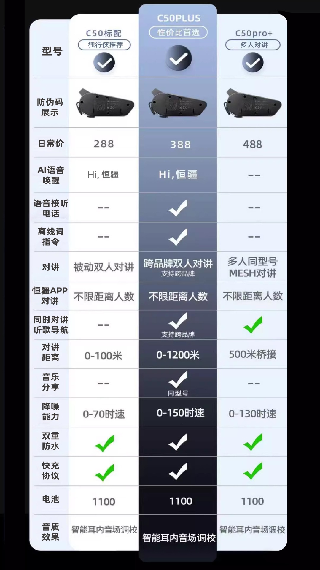 Suitable for Hengjiang-C50 heavy bass motorcycle helmet Bluetooth headset, waterproof, noise reduction, mixing, MESH multi-user pairing