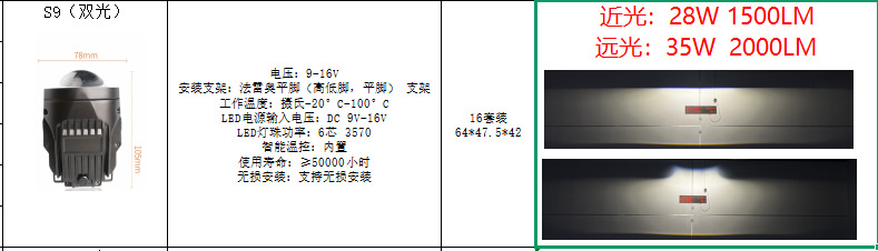 3inch LED fog light lens waterproof universal car 16V low beam 40W high power super bright headlight white light