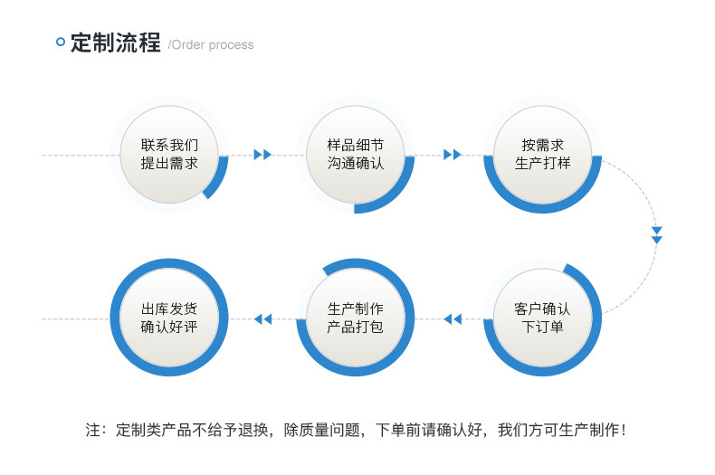 O1CN01cbc5NN2Jm6whU7kas_!!2215627359463-0-cib.jpg?__r__=1722047124334