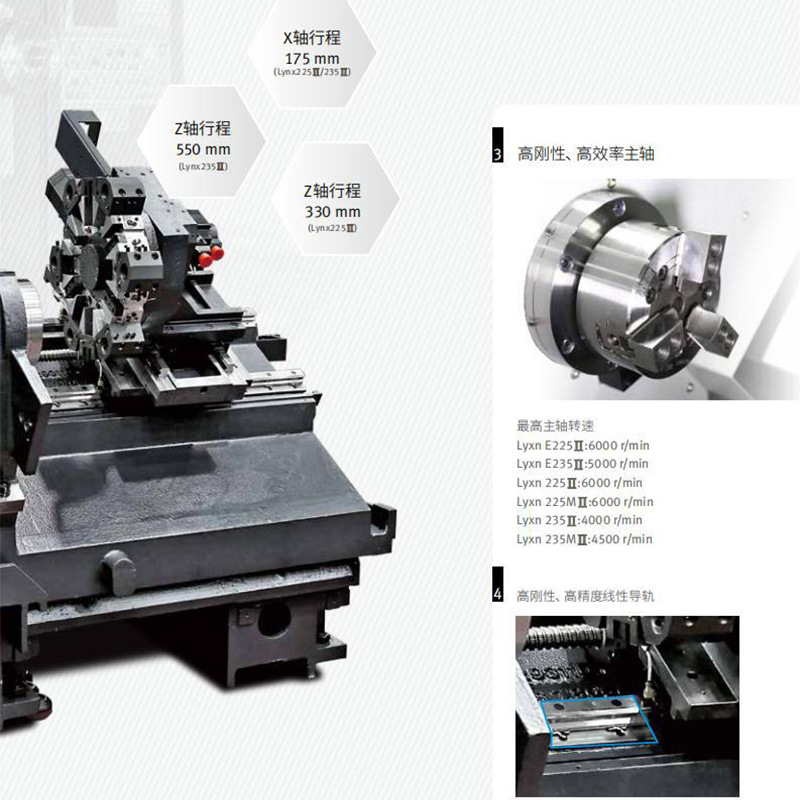 �϶�������ԭ��ɽ��������Ч�����ͳ������� Lynx E225��/E235��