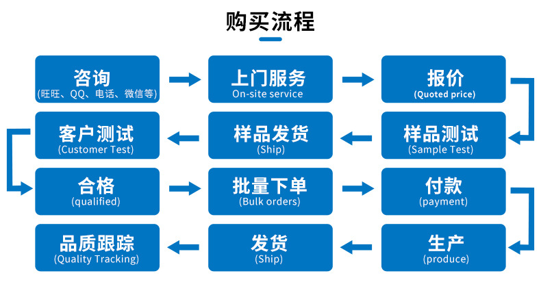 O1CN01ccGbPs25QDKL0QQHU_!!3049847520-0-cib.jpg?__r__=1703839563987