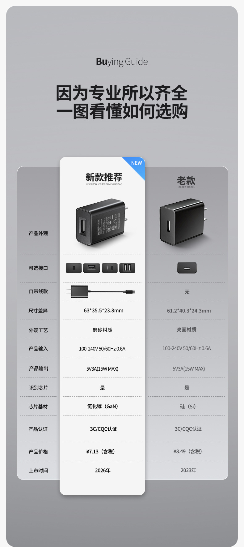 5V3A cep telefonu şarj cihazı 3C sertifikalı hızlı şarj başlığı 15W yüksek güçlü USB bağlantı noktalı kablosuz şarj kaynağı adaptörü