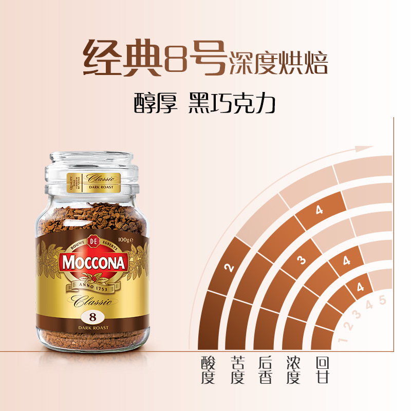 ショ糖オランダ産ブラックフリーズドライコーヒー粉アメリカンコーヒーナンバーなし卸売インスタントモコナ|undefined