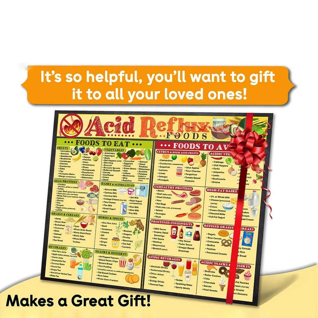 Путеводитель по диете и профилактике трансграничных проблем Рецепт Плакат с таблицей фруктов и продуктов питания Путеводитель по диете