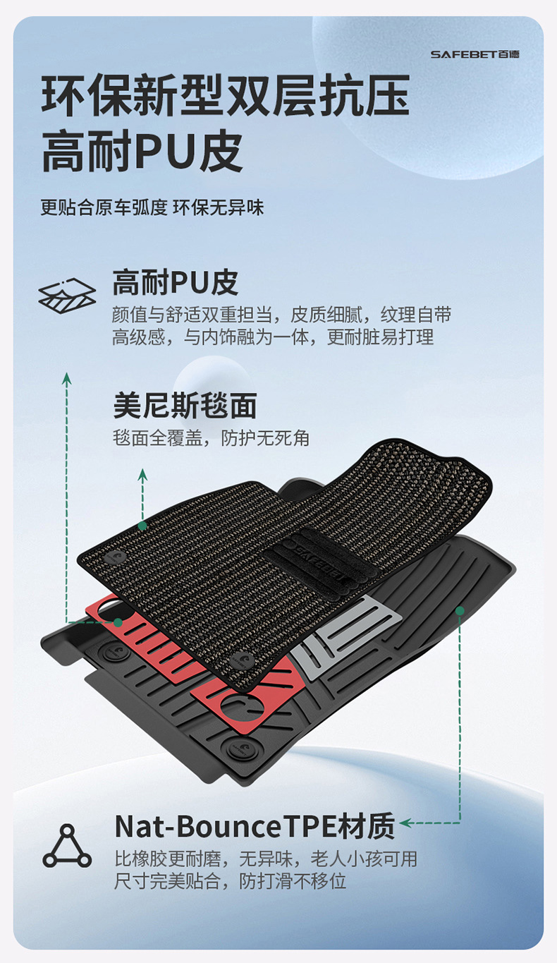 Suitable for Chery Tiggo 8, Arrizo 8, iCAR V23, special colorful TPE car floor mats and trunk mat