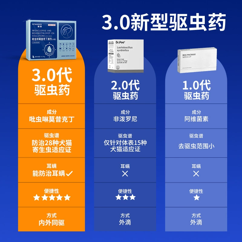 Имидаклоприд Моксидектин капли для собак от внутренних и внешних паразитов