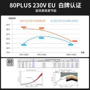 ���l��KF750��X���C�Դ80Plus��������ʽPFC֧�ֱ����~��750w