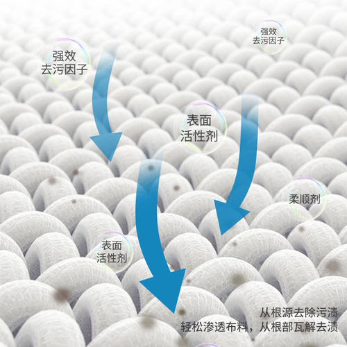 Fabric sofa cleaner, no-wash carpet and wall covering cleaner, dry cleaning, no-wash mattress cleaning, stain removal and delivery