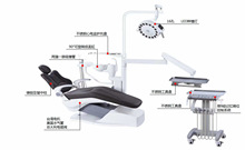牙椅治疗机口腔连体式综合台电动椅分体式牙椅牙科椅牙机移动式