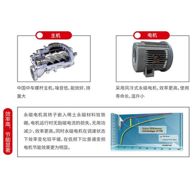 Silent Low-Energy Consumption Crrc22Pm-8 – Hava kompressorları