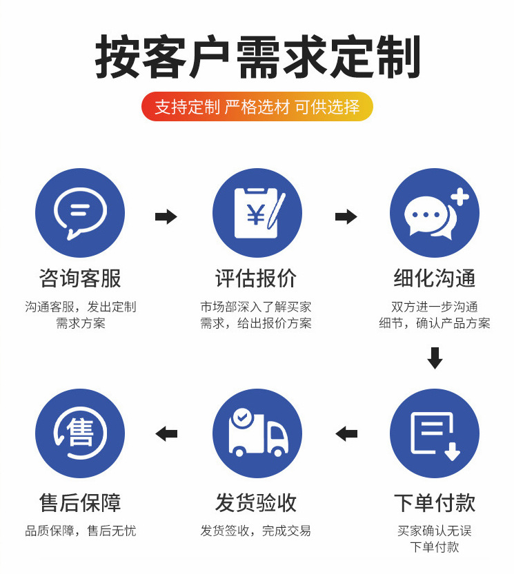 按需定制