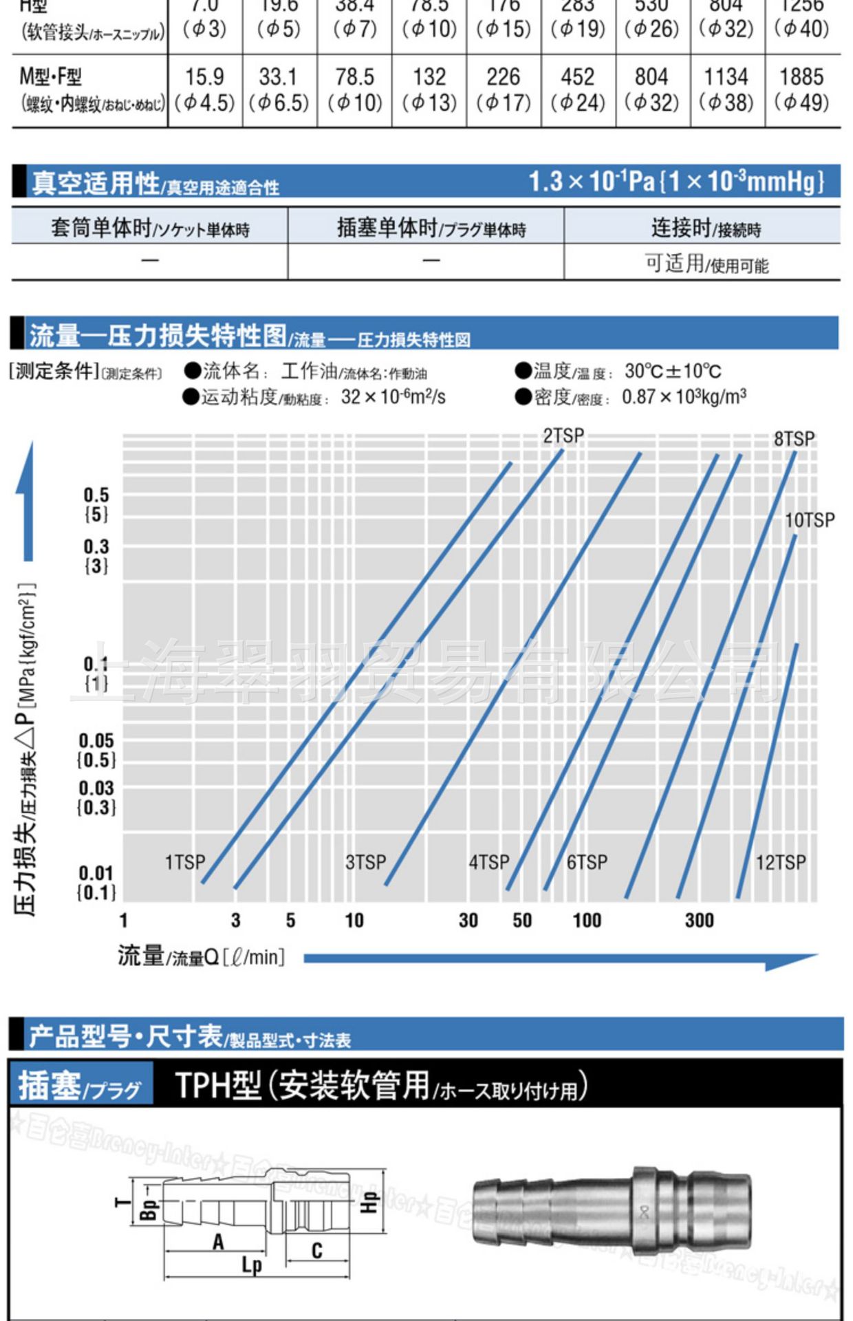正品原装3TSH 3TSM 3TSF 3TPH 3TPM 3TPF黄铜NITTO日东快速接头阿里巴巴